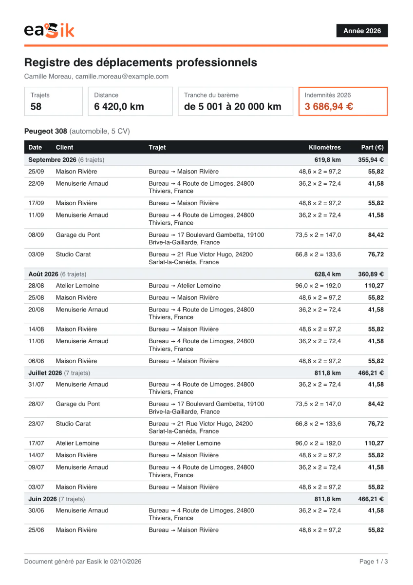 La première page d'un registre des déplacements produit par Easik, sur des données d'exemple : le total de l'année et la tranche du barème, puis chaque trajet daté avec le client, les kilomètres et la part d'indemnité.